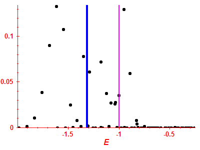 Strength function
